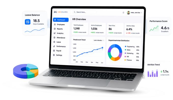Mewurk HR reports and trends dashboard with workforce analytics