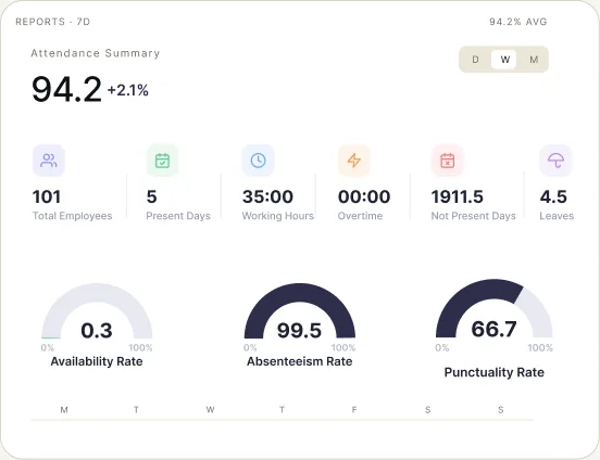 Attendance reports and analytics summary