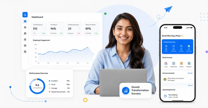 Mewurk HR dashboard and mobile app showing workforce insights