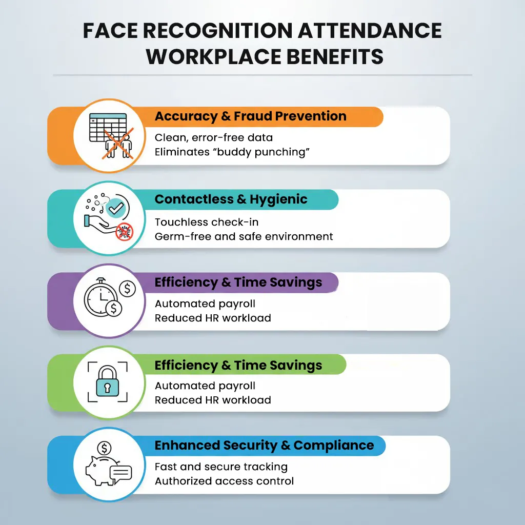 benefits of attendance management system using face recognition