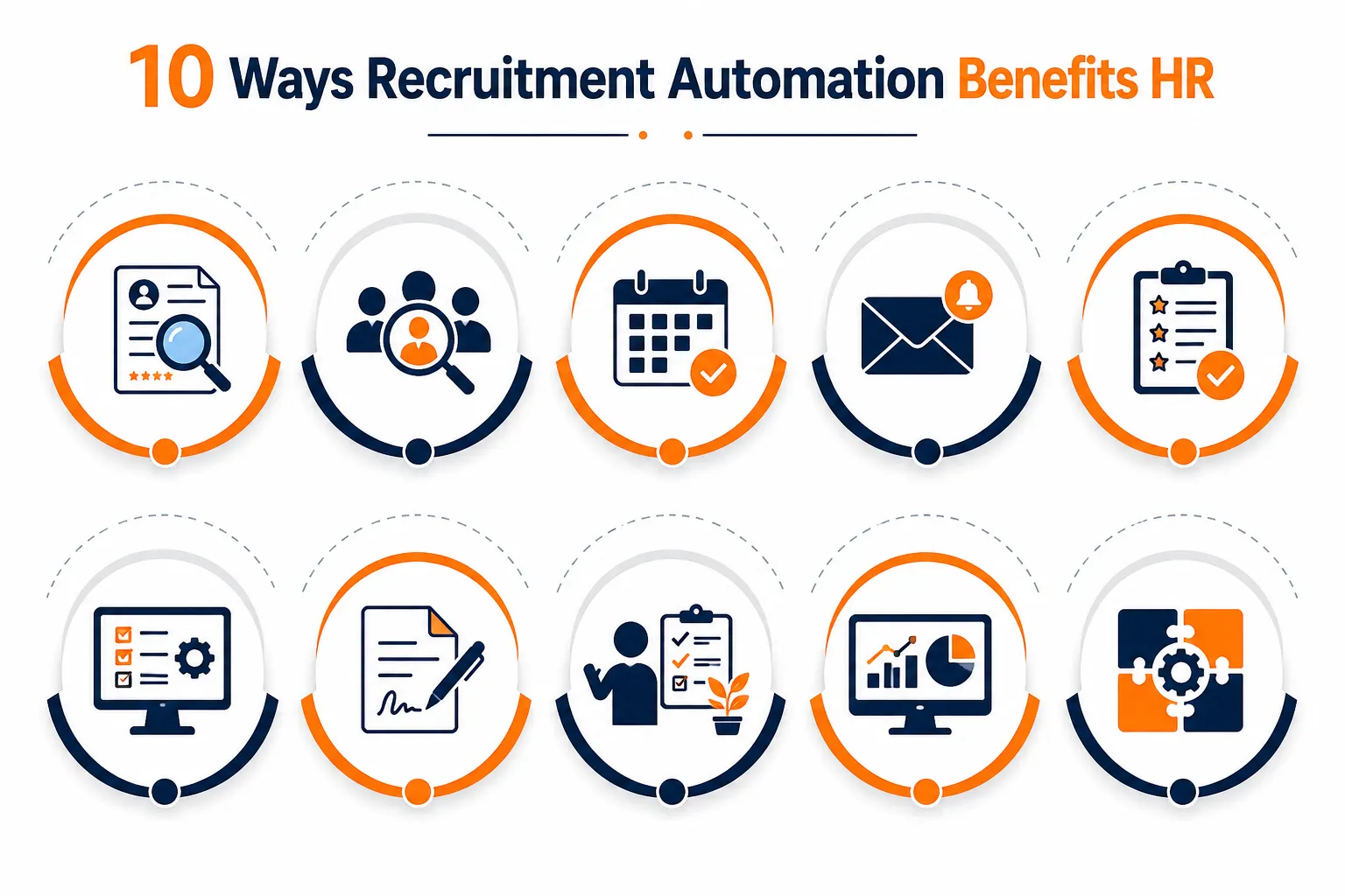 infographic for ten ways recruitment automation benefits HR