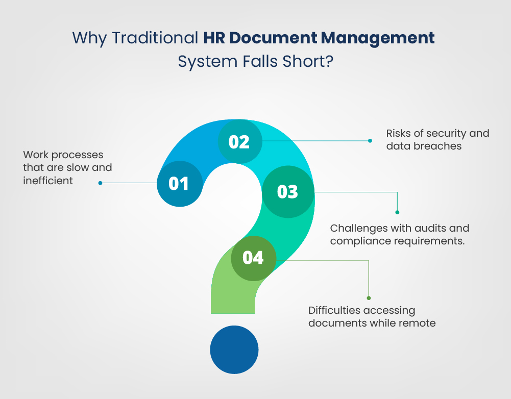 why traditional hr document management system fall short