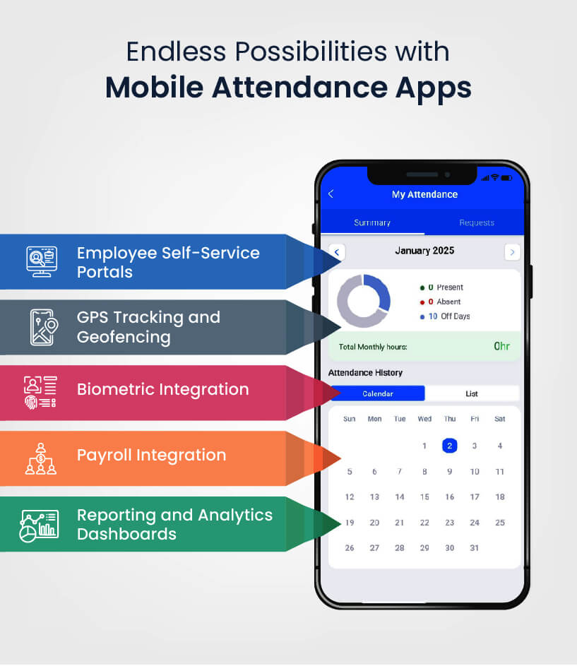 endless possibilities with mobile attendance app