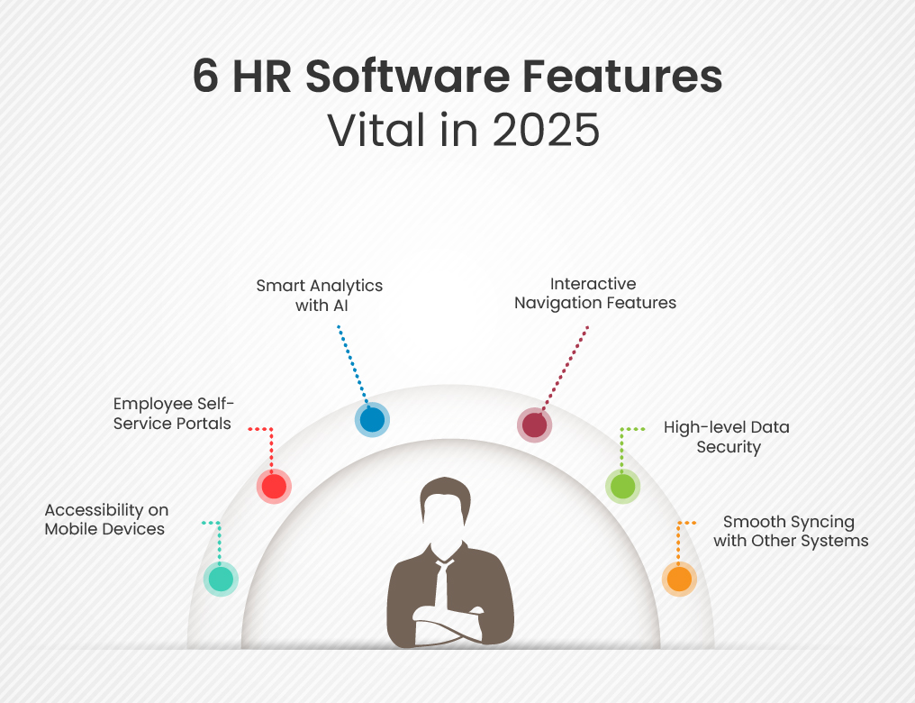 5 HR Software Features Vital in 2025