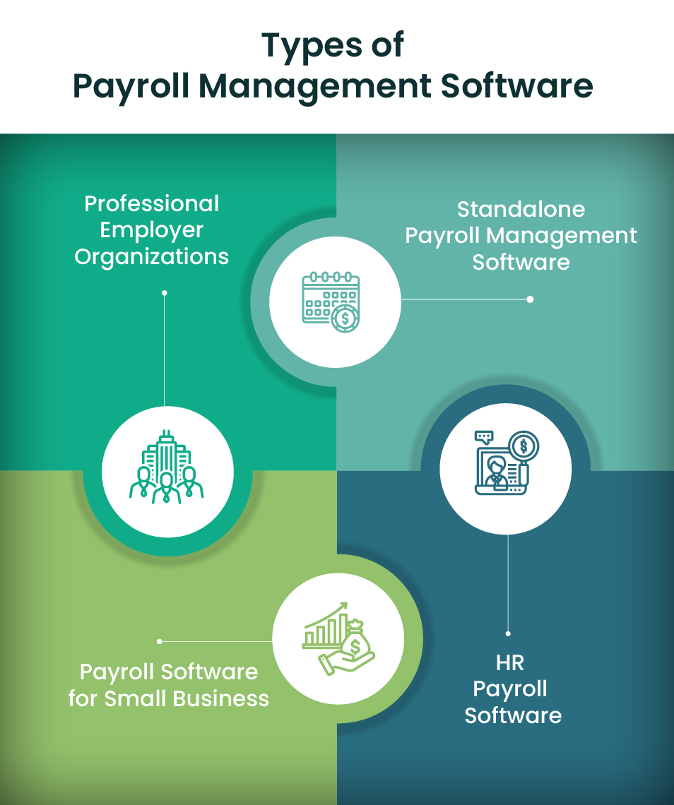 payroll management software features