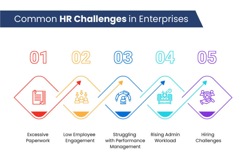 common HR challenges