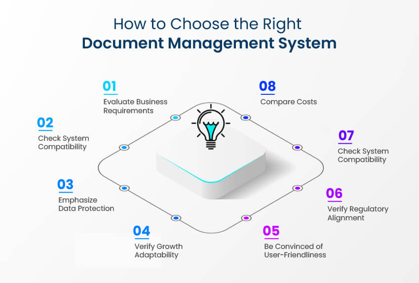 choose right document management system
