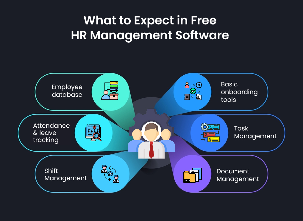 free hr management software features