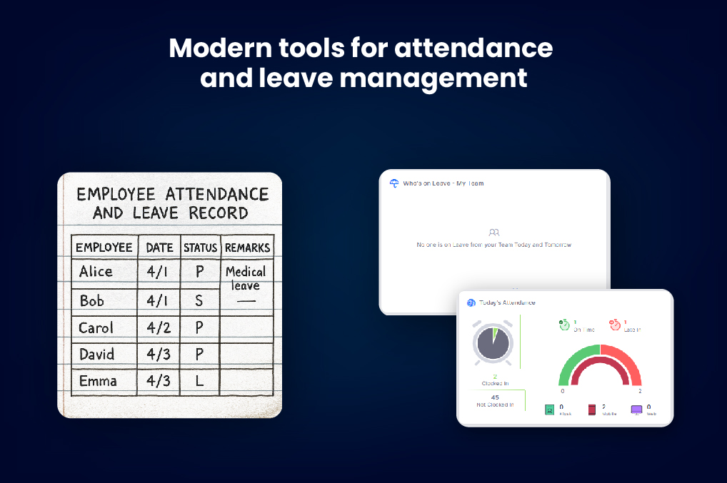 modern tools and technologies for attendance and leave management