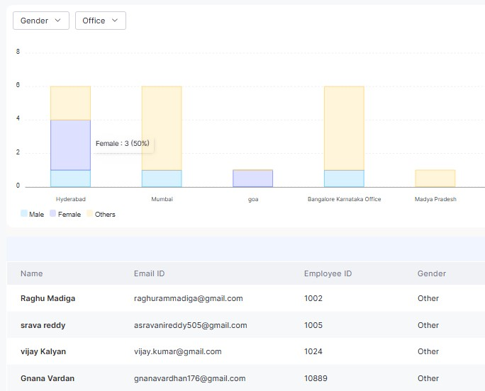data-driven human resource management and performance strategy