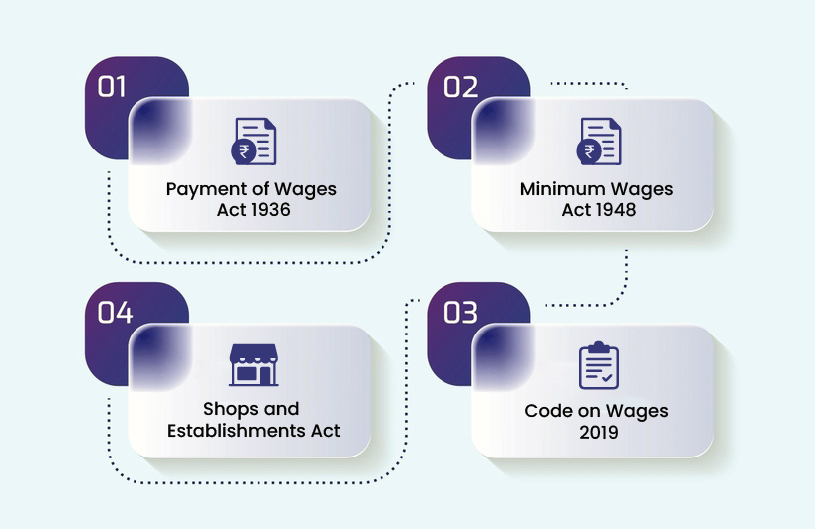 illustration of important salary payment rules in India