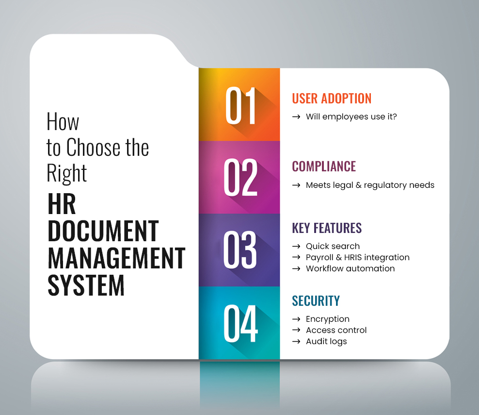 Infographic on how to choose the right HR document management system Infographic on how to choose the right HR document management system
