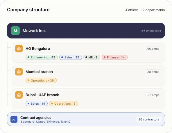 Company structure with offices, departments and contract agencies