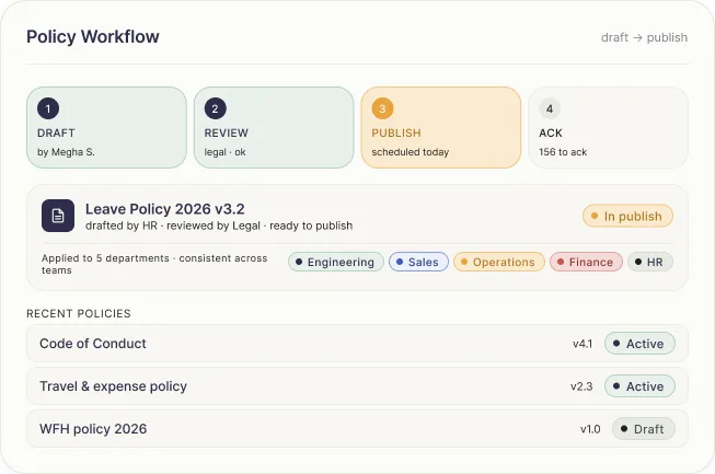 Policy creation workflow from draft to publish across teams