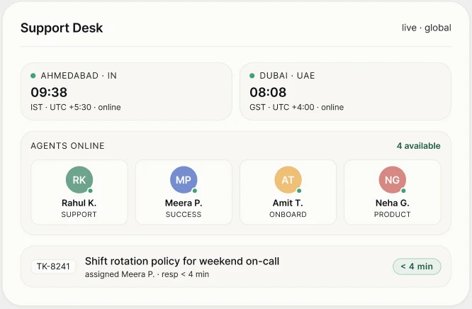 Mewurk support desk with agents online across time zones