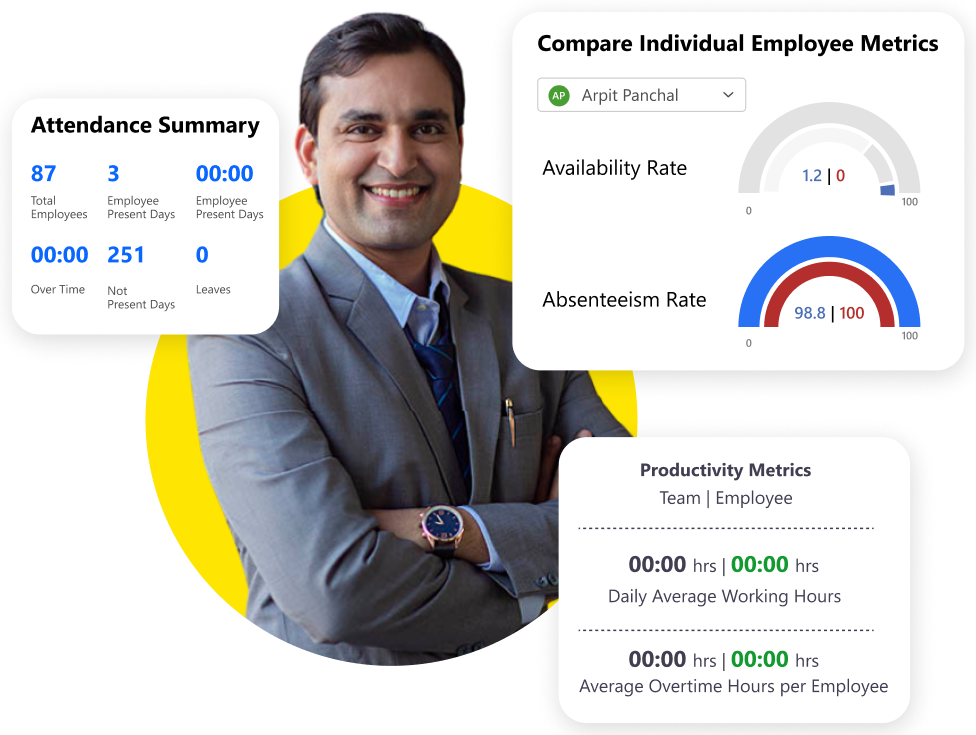 Employee Attendance Reports and Overview
