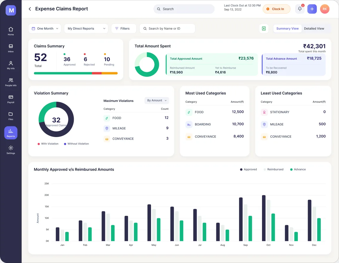 Mewurk expense claims report dashboard