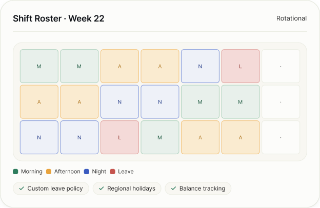 Rotational shift roster with custom leave policies