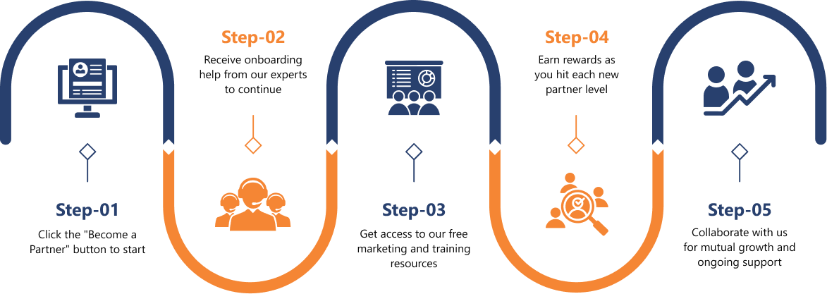Partner Infographics