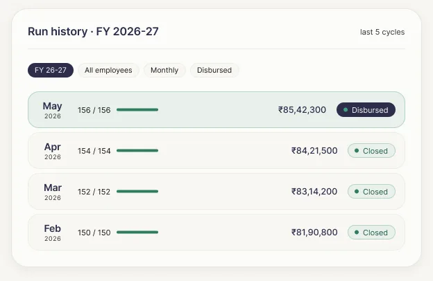 Detailed payroll run history by financial year and status