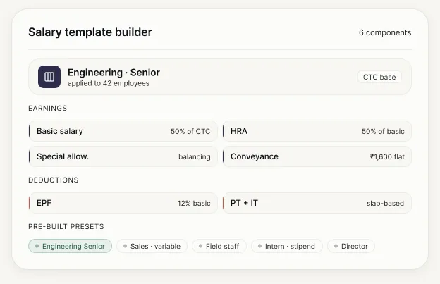 Customisable payroll salary slip templates
