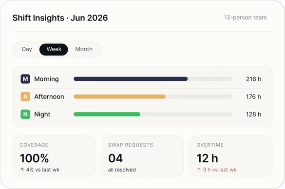 Shift insights summary