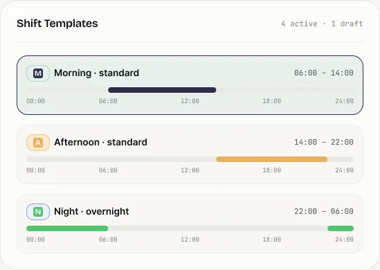 Adaptable shift templates