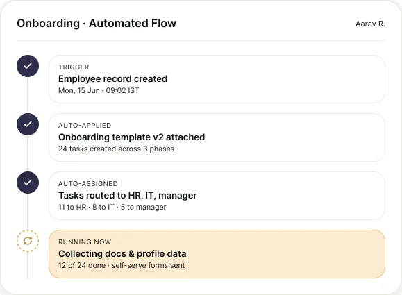 Automated onboarding and offboarding flow